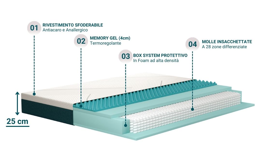 Veradea Materasso Ibrido molle insacchettate strati